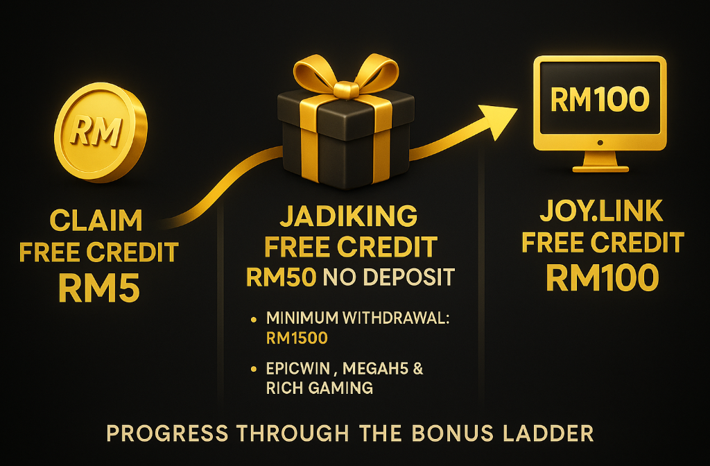 3 different bonus to  win Free Credit RM50 No Deposit in Jadiking